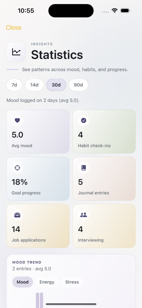 Memoway statistics insights with mood and habit metrics