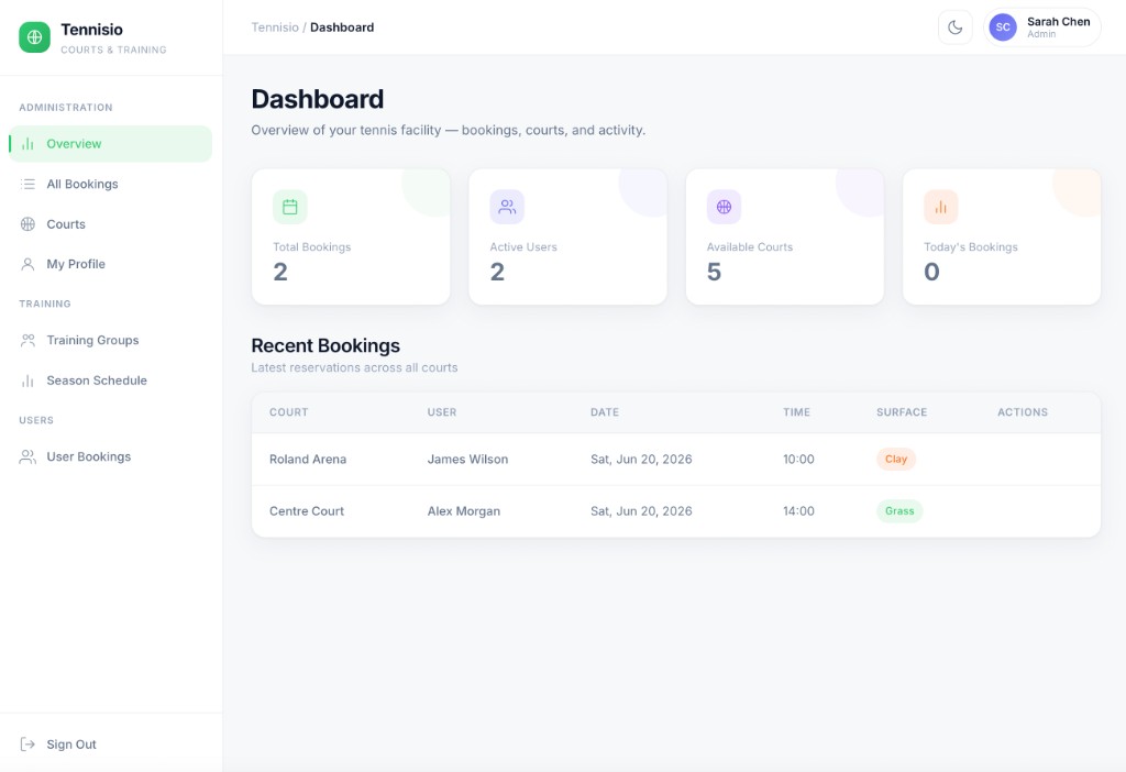 Tennisio dashboard overview with booking stats and recent reservations